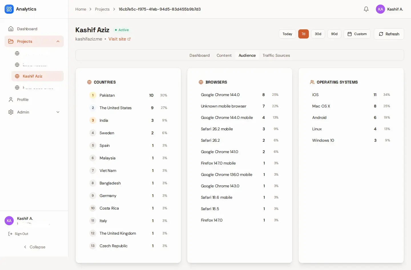 Audience tab: countries, browsers, operating systems, engagement