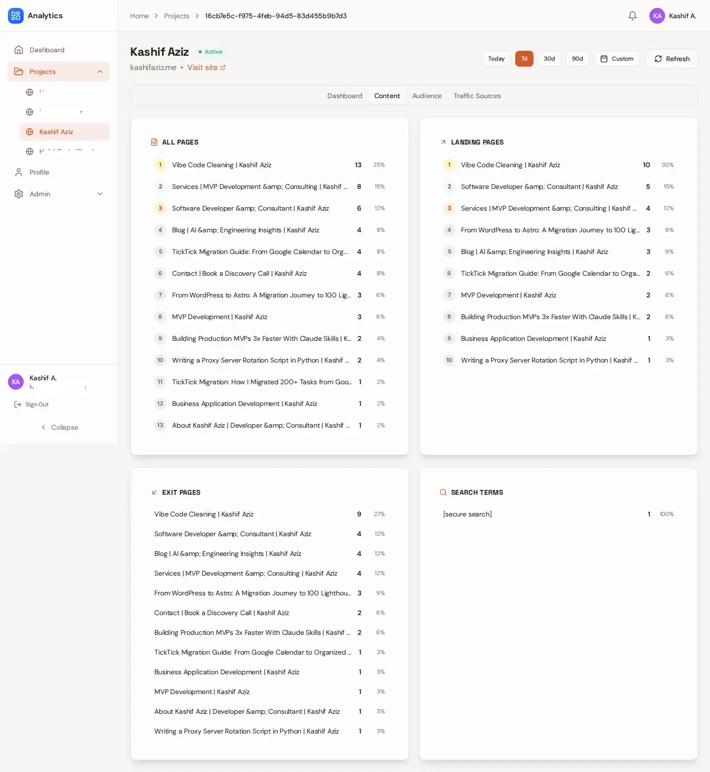Content tab: top pages, landing pages, exit pages